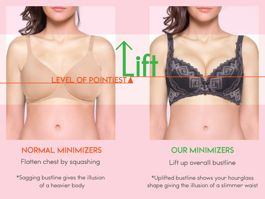 Minimizer Bras - Buy Minimizer Bra for Heavy Breasts Online by Size